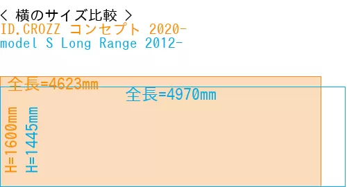 #ID.CROZZ コンセプト 2020- + model S Long Range 2012-